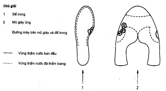 Mẫu biểu đồ thích hợp cho giày ủng, với chỗ thấm được đánh dấu